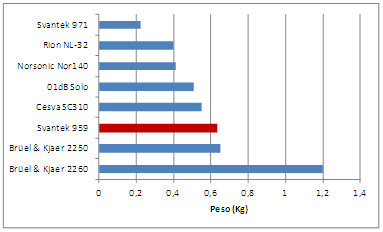 Peso Svan959